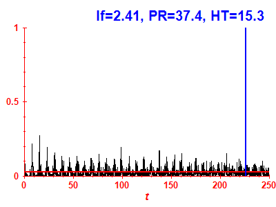 Survival probability